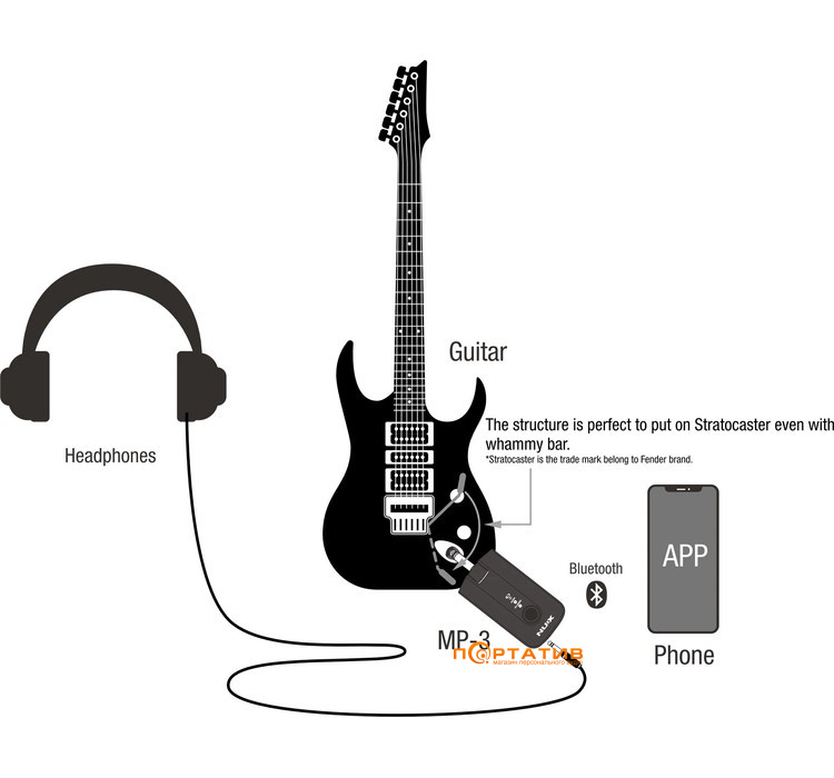 Комбопідсилювач для навушників NUX MP-3 Mighty-Plug Pro