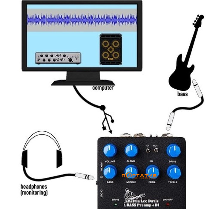 Педаль ефектів NUX MLD Bass Preamp + DI Pedal (NBP-5)