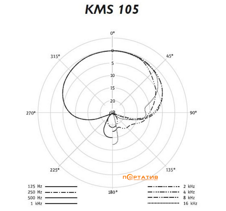 Микрофон Neumann KMS 105 BK