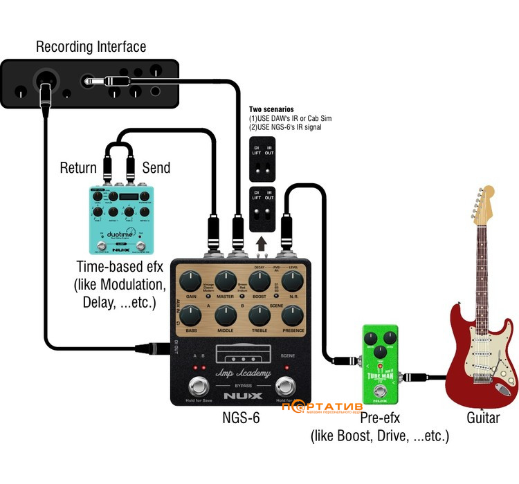 Педаль ефектів NUX Amp Academy (NGS-6)