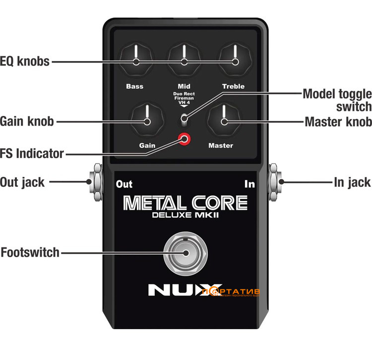 Педаль ефектів NUX Metal Core Deluxe MKII