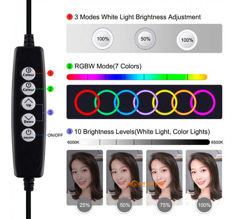 Puluz Ring USB RGBW LED Lamp 4.7