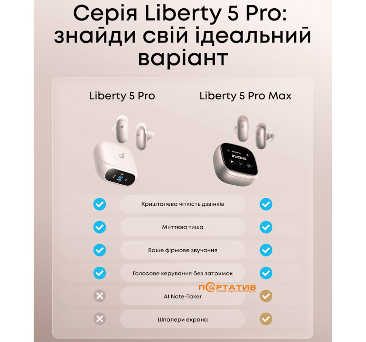 Навушники Anker SoundСore Liberty 5 Pro White (D1203G21)
