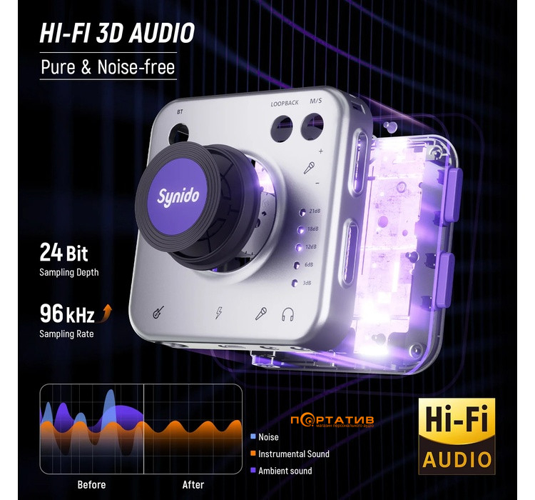 Аудіоінтерфейс Synido Live Dock A20 (SY000131)