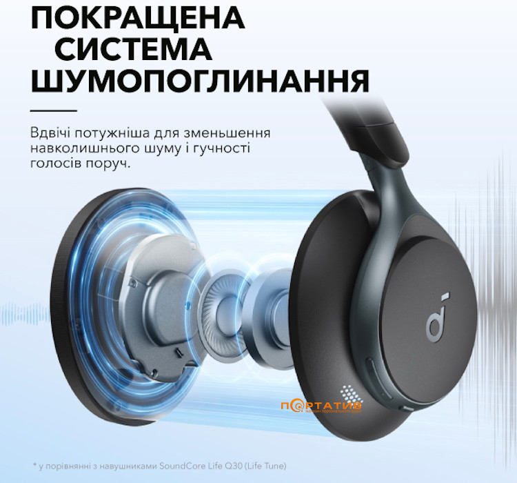 Навушники Anker SoundCore Space One Jet Black купити в Києві