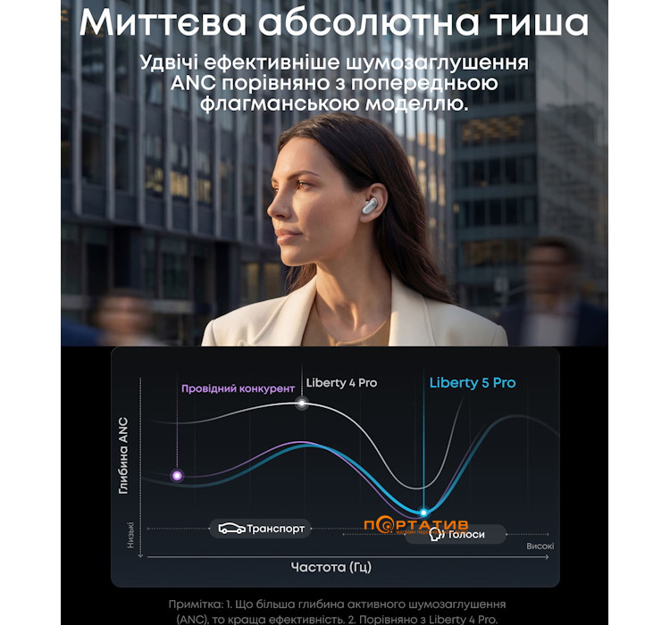 Навушники Anker SoundСore Liberty 5 Pro White (D1203G21)