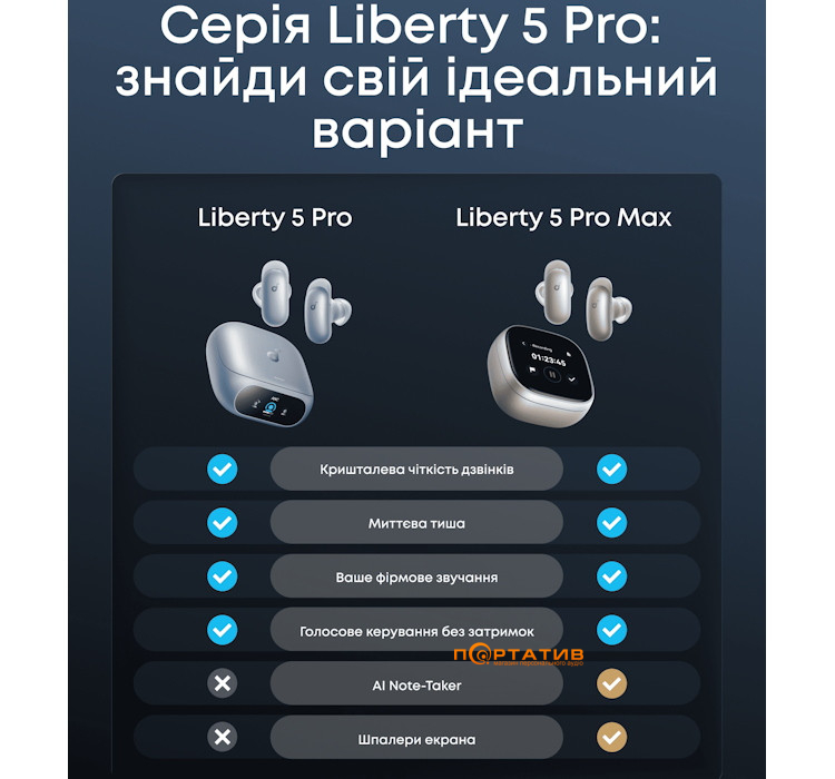Навушники Anker SoundСore Liberty 5 Pro Blue (D1203G31)