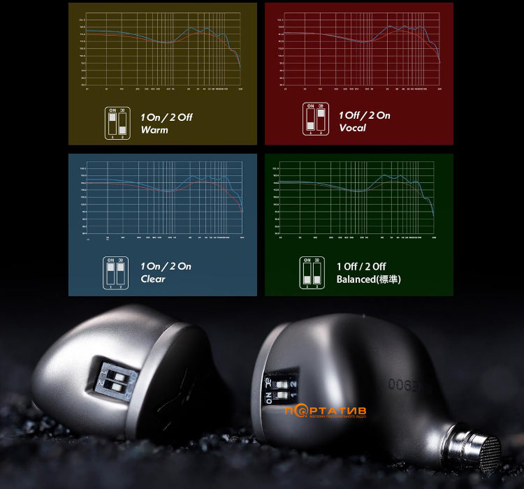 Наушники Shanling ME900 Titanium
