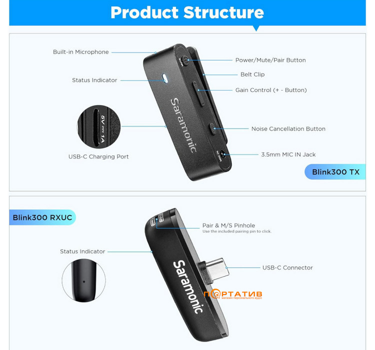 Радиосистема Saramonic BLINK 300 B6