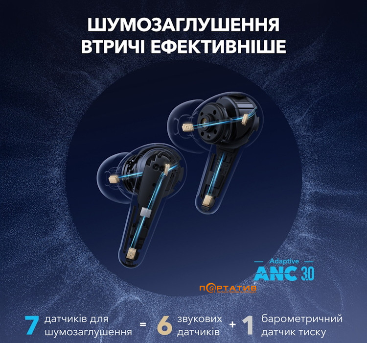 Наушники Anker SoundCore Liberty 4 Pro Mattet Blue (A3954G31)