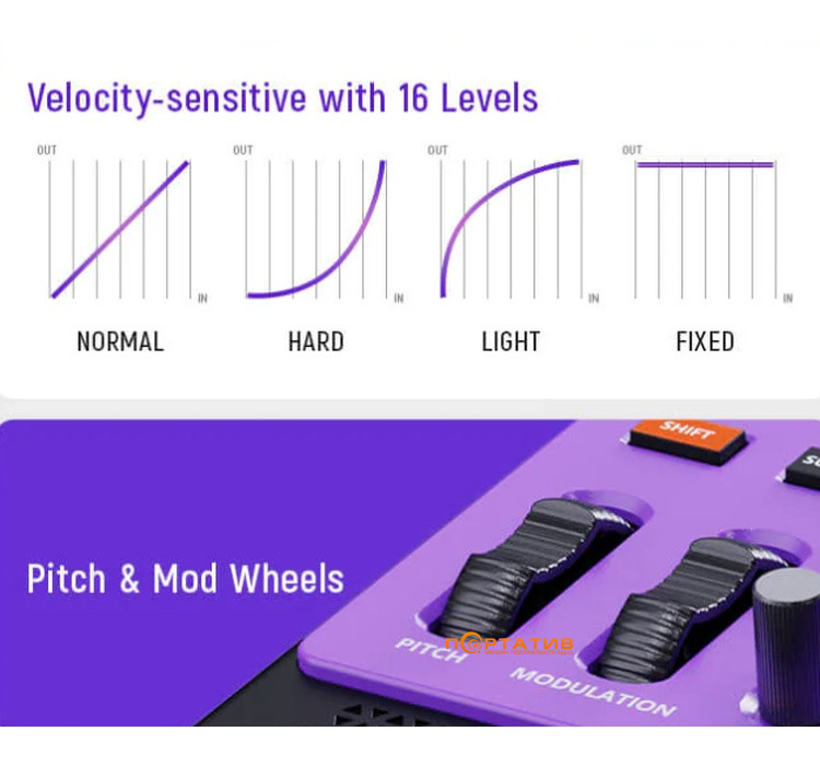 MIDI-клавіатура Synido TempoKEY W25 (SY2200017)