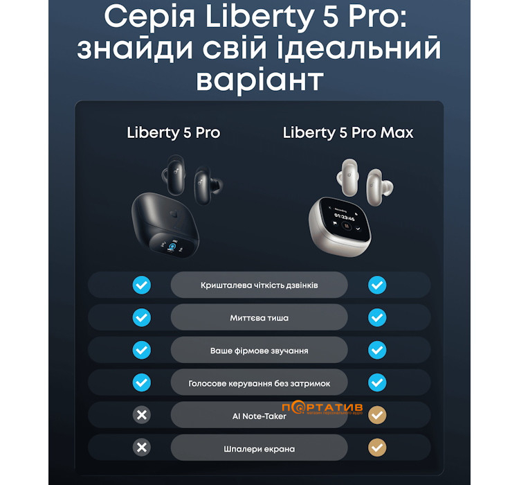 Навушники Anker SoundСore Liberty 5 Pro Black (D1203G11)