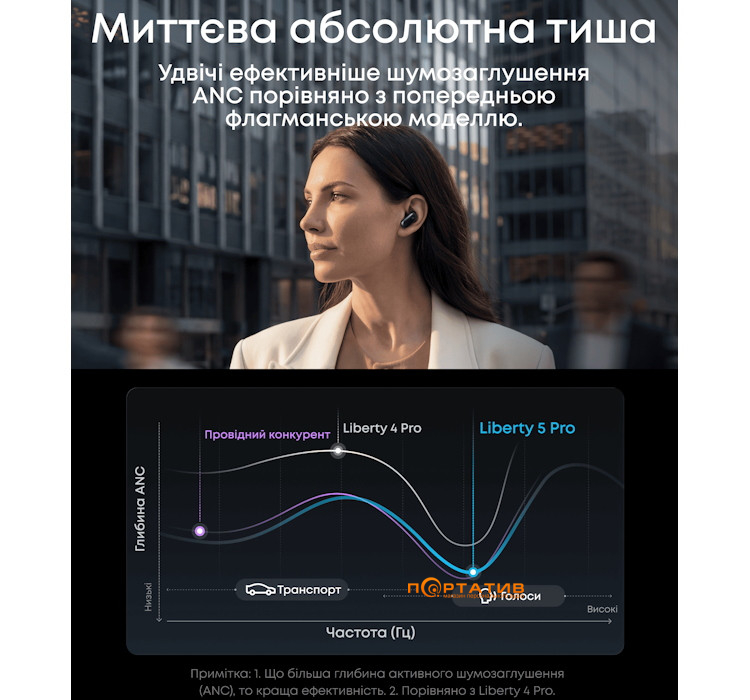 Навушники Anker SoundСore Liberty 5 Pro Black (D1203G11)