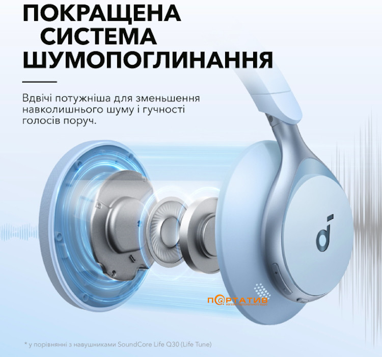 Навушники Anker SoundCore Space One Sky Blue U