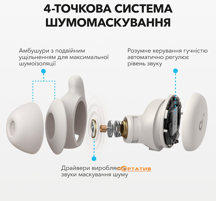Навушники для сну Anker SoundCore Sleep A20 Off White (A6611G21)
