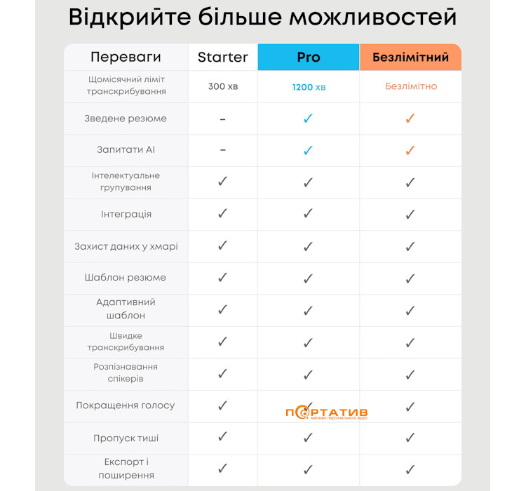 Диктофон Anker SoundCore Work Black (D3200G11)