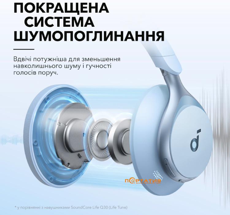 Навушники Anker SoundCore Space One Sky Blue