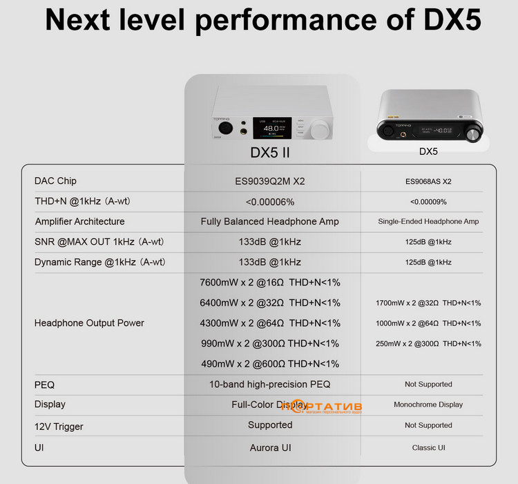 ЦАП із підсилювачем для навушників Topping DX5 II Silver
