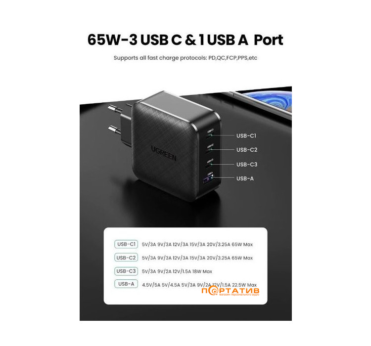 UGREEN Wall Charger CD224 USB + 3xType-C 65W PD GaN Black