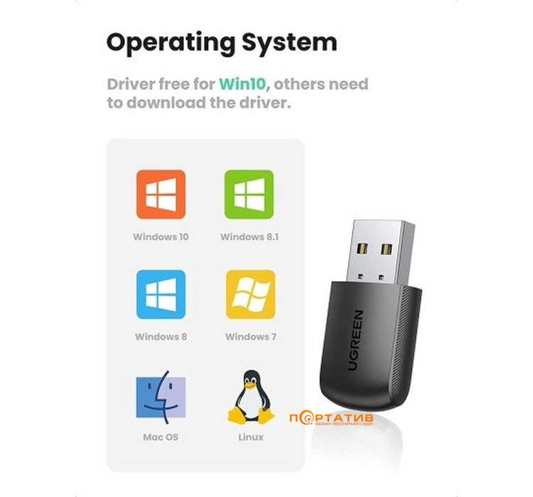 Адаптер Ugreen CM448 AC650 11ac Dual-Band Wi-Fi USB Adapter (20204)