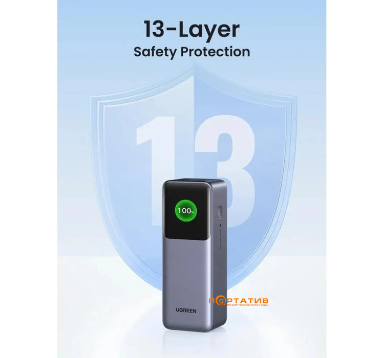 Зовнішній акумулятор Ugreen PB722 25000mAh 200W PD Gray (35525B)