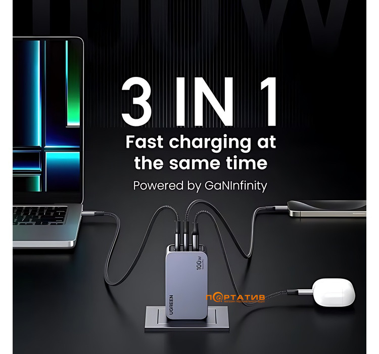 Зарядное устройство UGREEN X757 Nexode Pro 100W 2xType-C PD, 1xUSB-A GaN Charger Grey (25874)