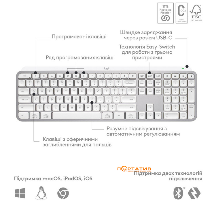 Клавіатура Logitech MX Keys S Pale Grey UA (920-011588)