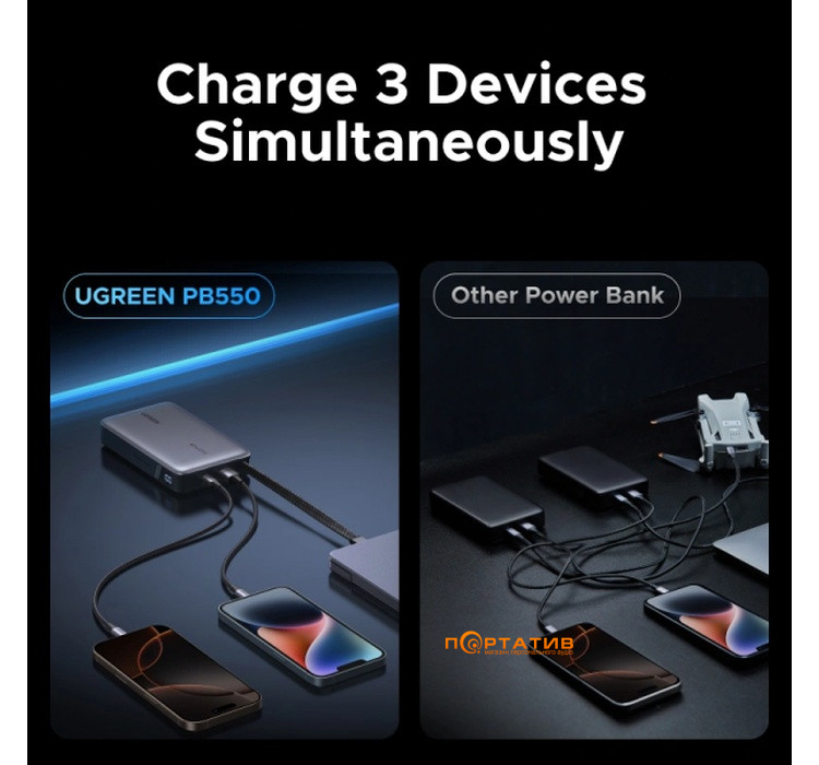 Зовнішній акумулятор Ugreen PB550 20000mAh 67W PD Grey (55996B)