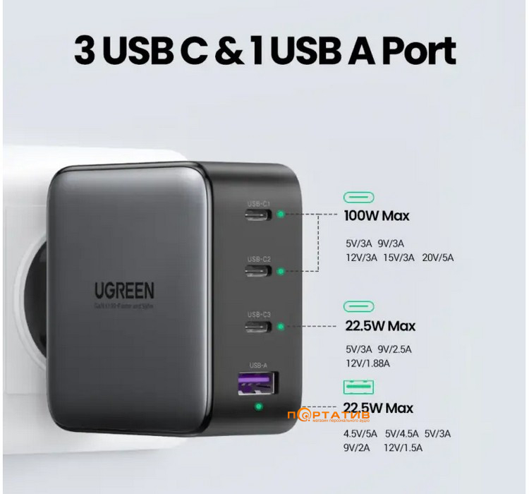 Зарядное устройство UGREEN CD226 100W 3xType-C PD, USB-A Wall Charger Black (40747)