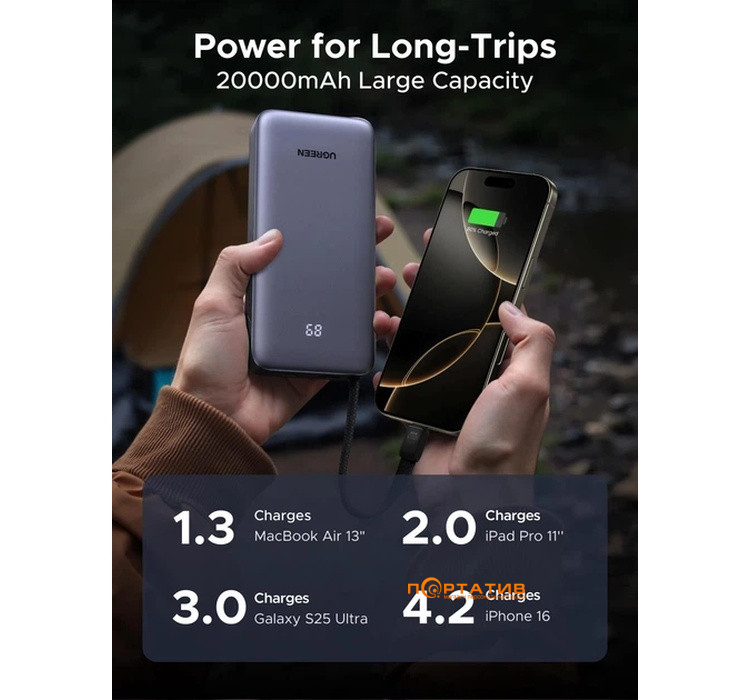 Зовнішній акумулятор Ugreen PB536 20000mAh 45W PD Grey (55988B)