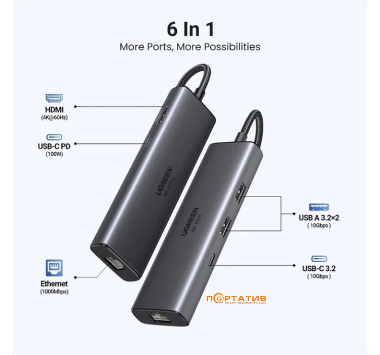 USB-хаб Ugreen CM512 USB-C to HDMI, RJ45, 2xUSB 3.2, 2x USB-C 3.2 Gray (45000)
