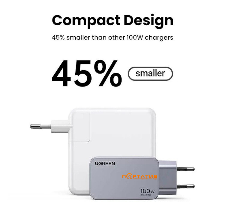 Зарядное устройство UGREEN X757 Nexode Pro 100W 2xType-C PD, 1xUSB-A GaN Charger Grey (25874)