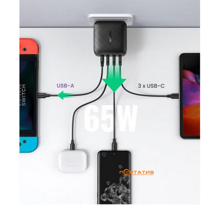 Зарядний пристрій UGREEN CD224 65W 3xType-C, USB-A PD GaN Wall Charger Black (70774)