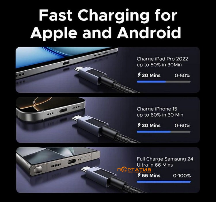 Кабель UGREEN L524 USB-C to USB-C 60W PD Cable 2m Space Gray (55775)