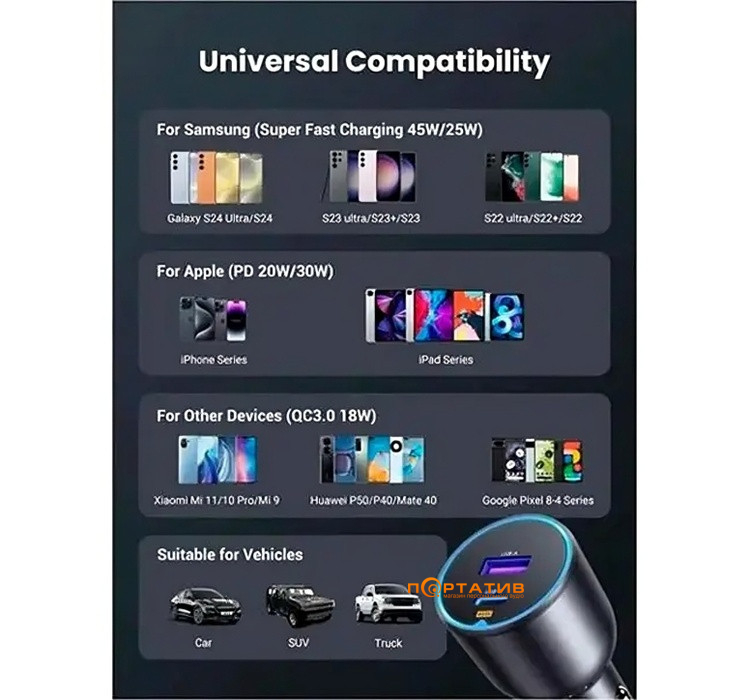 Авто зарядное устройство UGREEN Car Charger EC701 63W USB-C PD + USB-A Gray (35023)