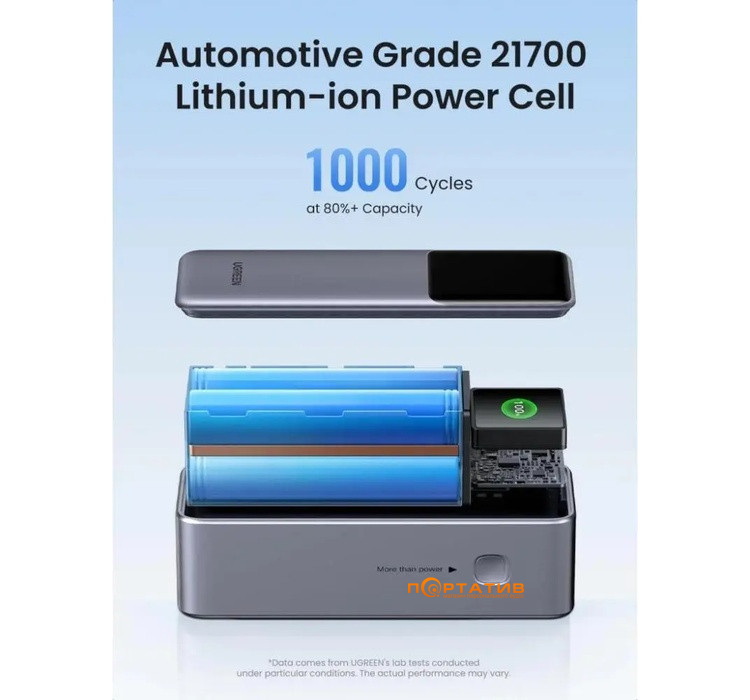 Зовнішній акумулятор Ugreen PB722 25000mAh 200W PD Gray (35525B)