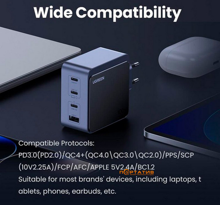 Зарядний пристрій UGREEN X565 Nexode 100W 3xType-C PD, 1xUSB-A GaN Charger Grey (35043)