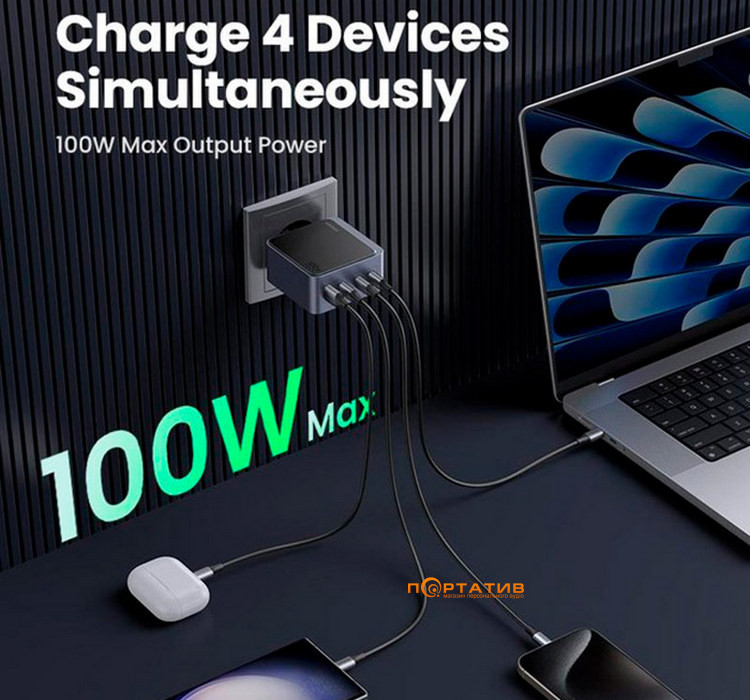 Зарядний пристрій UGREEN X565 Nexode 100W 3xType-C PD, 1xUSB-A GaN Charger Grey (35043)