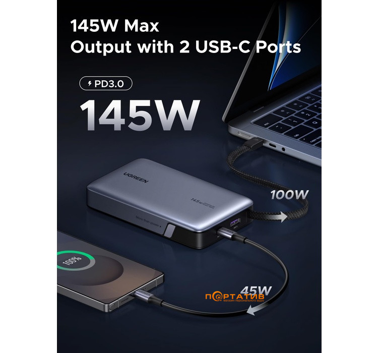 Зовнішній акумулятор Ugreen PB551 20000mAh 145W PD Gray (55992B)
