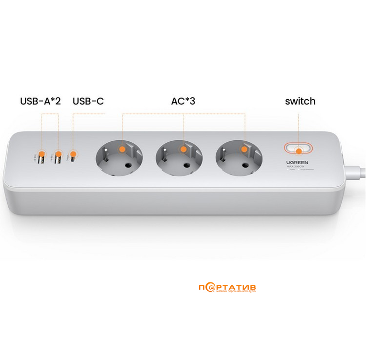 Сетевой фильтр Ugreen CD286, 3 розетки, 1xUSB-C, 2xUSB, 2м White (25357)