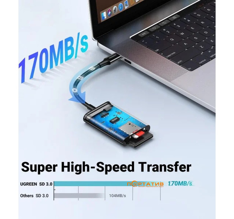 Кардридер Ugreen CM265 USB-C 3.1 Card Reader for TF/SD Black (35622)