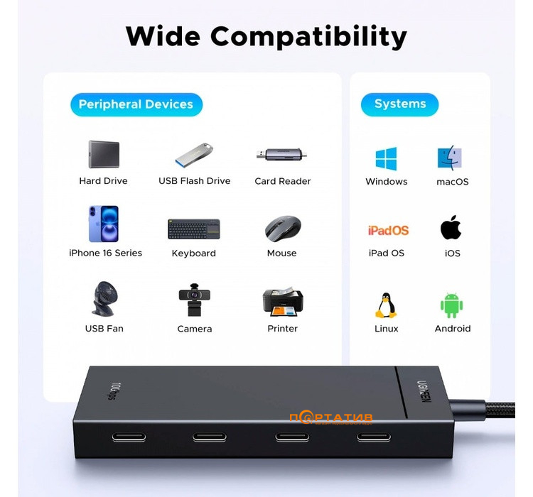USB-хаб UGREEN CM806 USB-C to 4xUSB-C 3.2 Gen2 10Gbps with PD Power Port Black (55334)