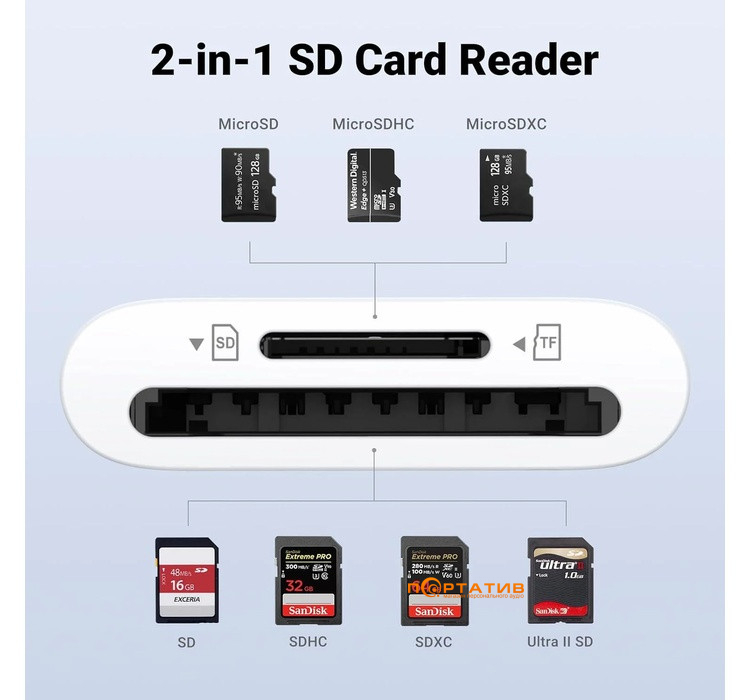 Кардридер Ugreen CM265 USB-C 3.1 Card Reader for TF/SD White (35506)