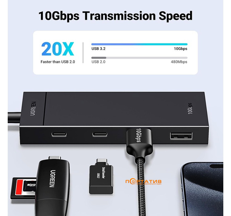 USB-хаб UGREEN CM806 USB-C to 2xUSB-A + 2xUSB-C 3.2 Gen2 10Gbps Black (35583)