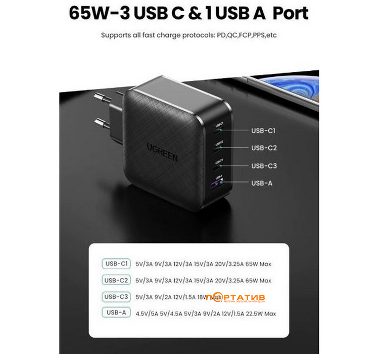 Зарядний пристрій UGREEN CD224 65W 3xType-C, USB-A PD GaN Wall Charger Black (70774)