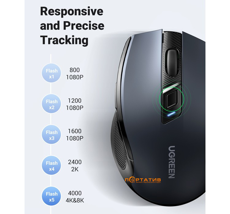 Мышь Ugreen Ergonomic Wireless Silent Mouse Gray MU006 (90545)