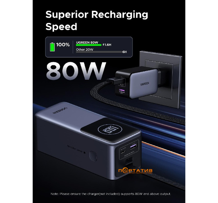 Зовнішній акумулятор Ugreen PB723 20000mAh 130W PD Gray (55365B)