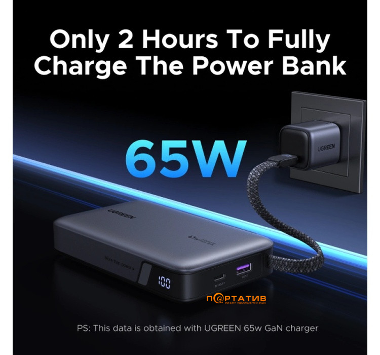 Зовнішній акумулятор Ugreen PB550 20000mAh 67W PD Grey (55996B)
