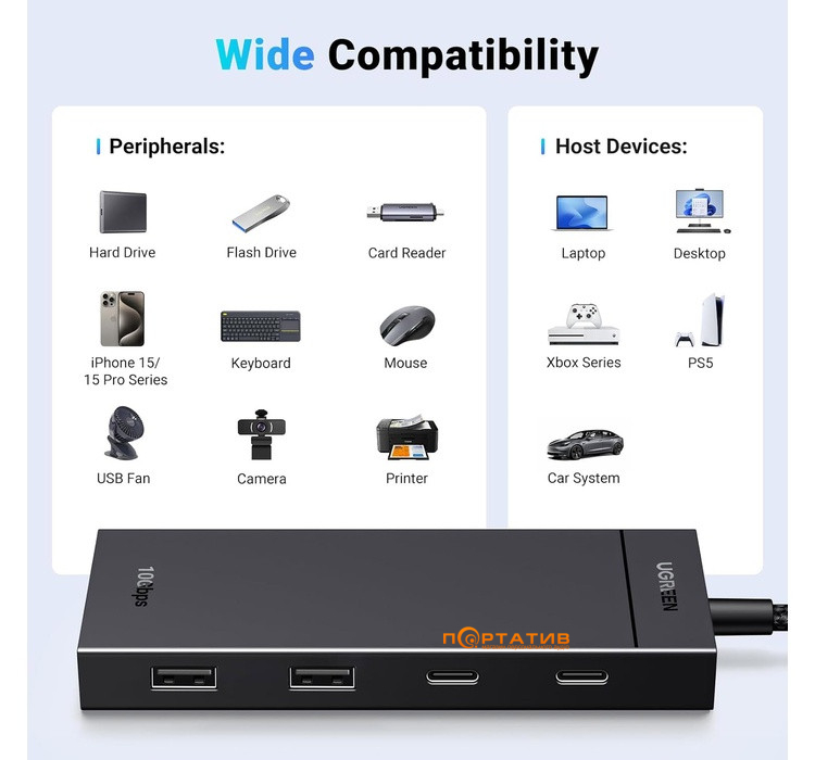 USB-хаб UGREEN CM806 USB-C to 2xUSB-A + 2xUSB-C 3.2 Gen2 10Gbps Black (35583)