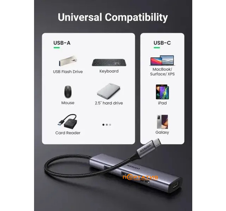 USB-хаб UGREEN CM473 USB-C to 2xUSB 3.0 + 2xUSB-C 5Gpbs Space Grey (15395)